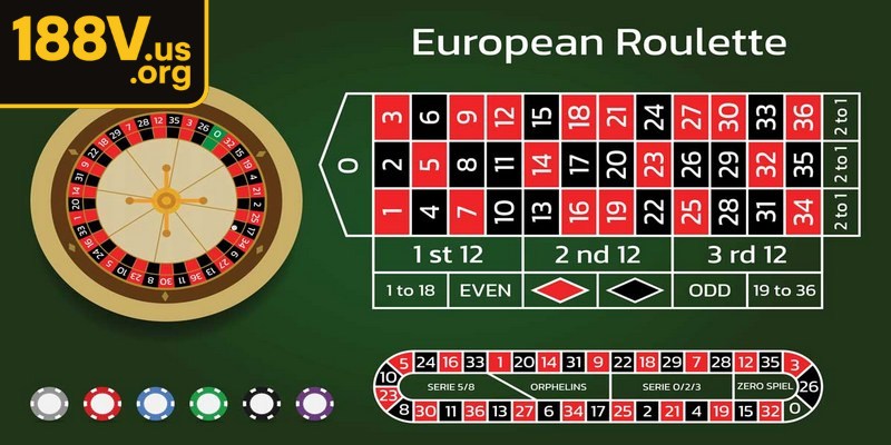 Chiến thuật James Bond là một phương pháp phức tạp và an toàn