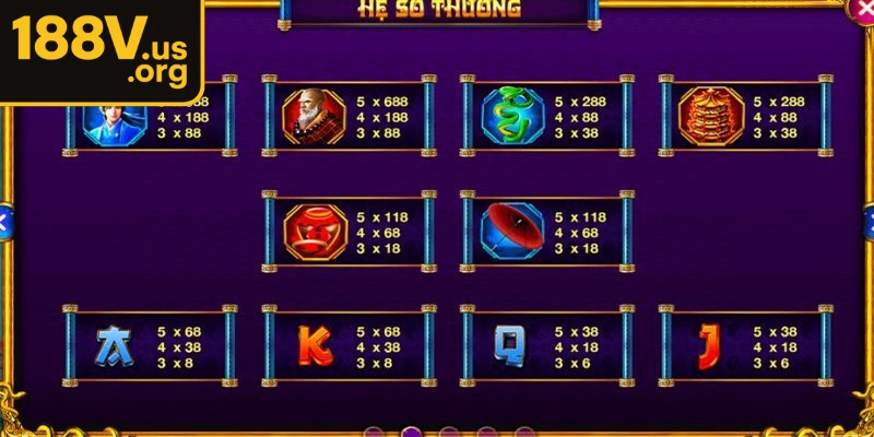 Thưởng thắng từng biểu tượng rất lớn thu hút bet thủ tham gia